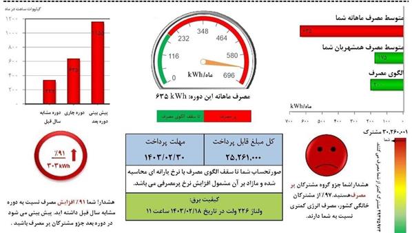 برق مشتركان پرمصرف قطع می‌شود / از هر ۴ مشترك خانگی، یكی پرمصرف است